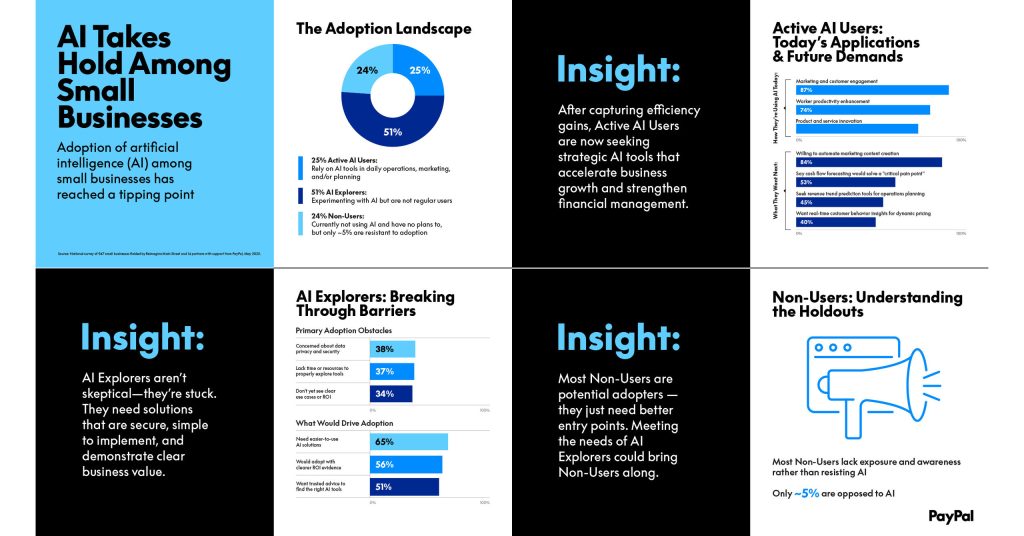 PayPal AI Infographic 1